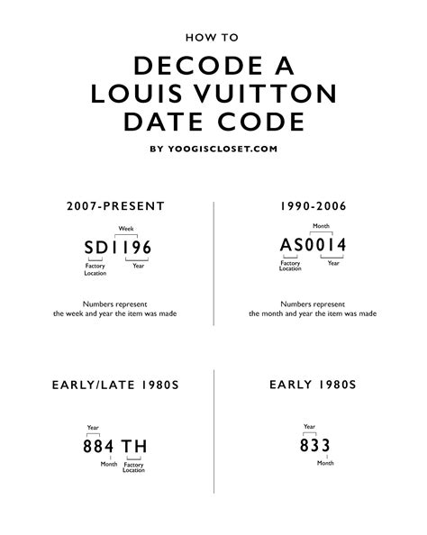 louis vuitton bag serial code|Louis Vuitton date code reader.